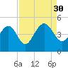 Brickyard Ferry tide chart for Saturday, August 30, 2025