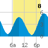 Brickyard Ferry tide chart for Friday, August 8, 2025