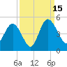 Brickyard Ferry tide chart for Monday, September 15, 2025