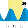 Brickyard Ferry tide chart for Saturday, September 20, 2025
