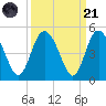 Brickyard Ferry tide chart for Sunday, September 21, 2025