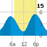 Brickyard Ferry tide chart for Wednesday, October 15, 2025
