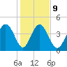 Brickyard Ferry tide chart for Friday, January 9, 2026