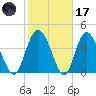 Brickyard Ferry tide chart for Tuesday, February 17, 2026
