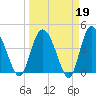 Brickyard Ferry tide chart for Thursday, March 19, 2026
