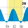Brickyard Ferry tide chart for Friday, March 20, 2026