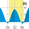 Brickyard Ferry tide chart for Saturday, March 21, 2026