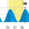 Brickyard Ferry tide chart for Monday, March 30, 2026