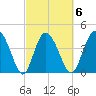 Brickyard Ferry tide chart for Friday, March 6, 2026