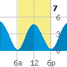 Brickyard Ferry tide chart for Saturday, March 7, 2026