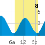 Brickyard Ferry tide chart for Sunday, March 8, 2026