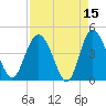 Brickyard Ferry tide chart for Wednesday, April 15, 2026