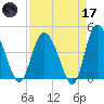 Brickyard Ferry tide chart for Friday, April 17, 2026