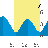 Brickyard Ferry tide chart for Tuesday, April 7, 2026
