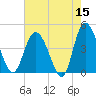 Brickyard Ferry tide chart for Friday, May 15, 2026
