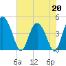 Brickyard Ferry tide chart for Wednesday, May 20, 2026