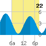 Brickyard Ferry tide chart for Friday, May 22, 2026