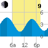 Brickyard Ferry tide chart for Saturday, May 9, 2026