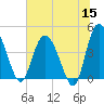 Brickyard Ferry tide chart for Monday, June 15, 2026