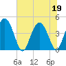 Brickyard Ferry tide chart for Friday, June 19, 2026