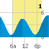 Brickyard Ferry tide chart for Monday, June 1, 2026