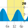 Brickyard Ferry tide chart for Saturday, June 20, 2026