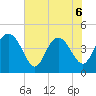 Brickyard Ferry tide chart for Saturday, June 6, 2026