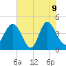 Brickyard Ferry tide chart for Tuesday, June 9, 2026