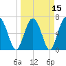 Brickyard Point tide chart for Monday, March 15, 2021