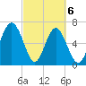 Brickyard Point tide chart for Saturday, March 6, 2021