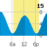 Brickyard Point tide chart for Thursday, April 15, 2021