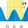Brickyard Point tide chart for Friday, May 14, 2021