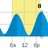 Brickyard Point tide chart for Saturday, May 8, 2021