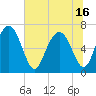 Brickyard Point tide chart for Wednesday, June 16, 2021