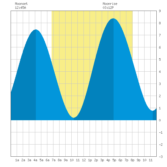 Brickyard Point tide chart for Monday, August 16, 2021
