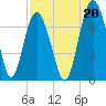 Brickyard Point tide chart for Friday, August 20, 2021