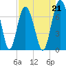 Brickyard Point tide chart for Saturday, August 21, 2021