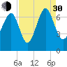 Brickyard Point tide chart for Monday, August 30, 2021