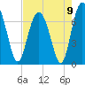 Brickyard Point tide chart for Monday, August 9, 2021