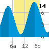 Brickyard Point tide chart for Tuesday, September 14, 2021