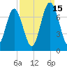 Brickyard Point tide chart for Wednesday, September 15, 2021