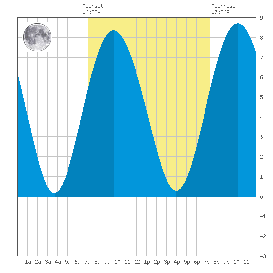 Brickyard Point tide chart for Monday, September 20, 2021