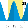 Brickyard Point tide chart for Thursday, September 23, 2021