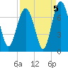 Brickyard Point tide chart for Sunday, September 5, 2021