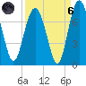 Brickyard Point tide chart for Monday, September 6, 2021