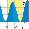 Brickyard Point tide chart for Tuesday, September 7, 2021