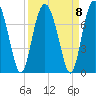 Brickyard Point tide chart for Wednesday, September 8, 2021