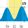 Brickyard Point tide chart for Friday, October 15, 2021
