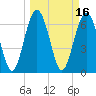 Brickyard Point tide chart for Wednesday, March 16, 2022