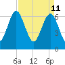 Brickyard Point tide chart for Monday, April 11, 2022